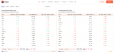 How Dune analytics work