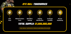 btc bull tokenomics
